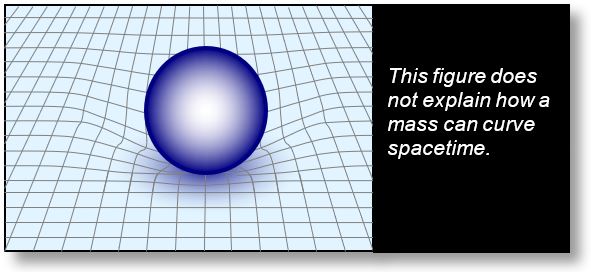 Curvature of Spacetime: curvature of spacetime by mass