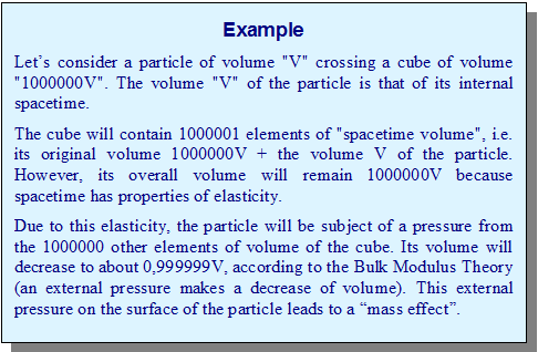 Example of closed volumes - Mass