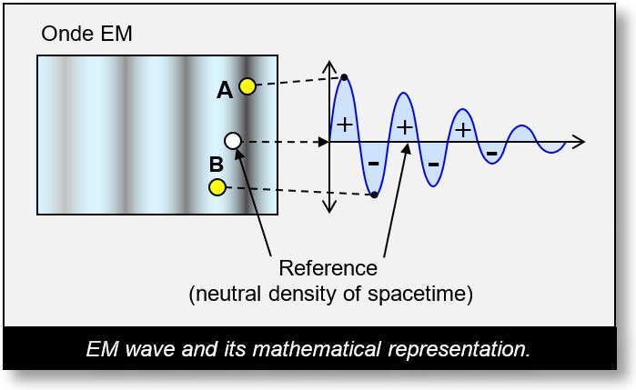 Forces in Spacetime: Simple representation