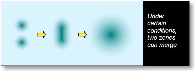 Forces in Spacetime: Fusion