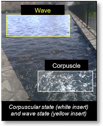 Wave-Particle Duality: Explanation of this phenomenon in the Spacetime-Model framework