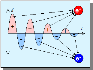 Electron-positron- 16
