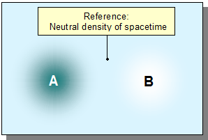 spacetime - 9