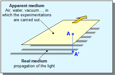 speed of light - 1