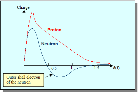 diffusion_proton - Standard Model