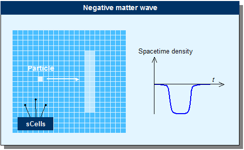 negative_matter_waves.gif - Electromagnetism