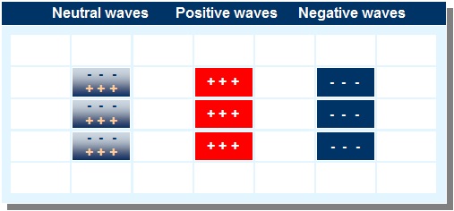positive_negative_waves.gif - Electromagnetism