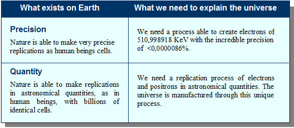 earth_universe.gif - Replications of sCells